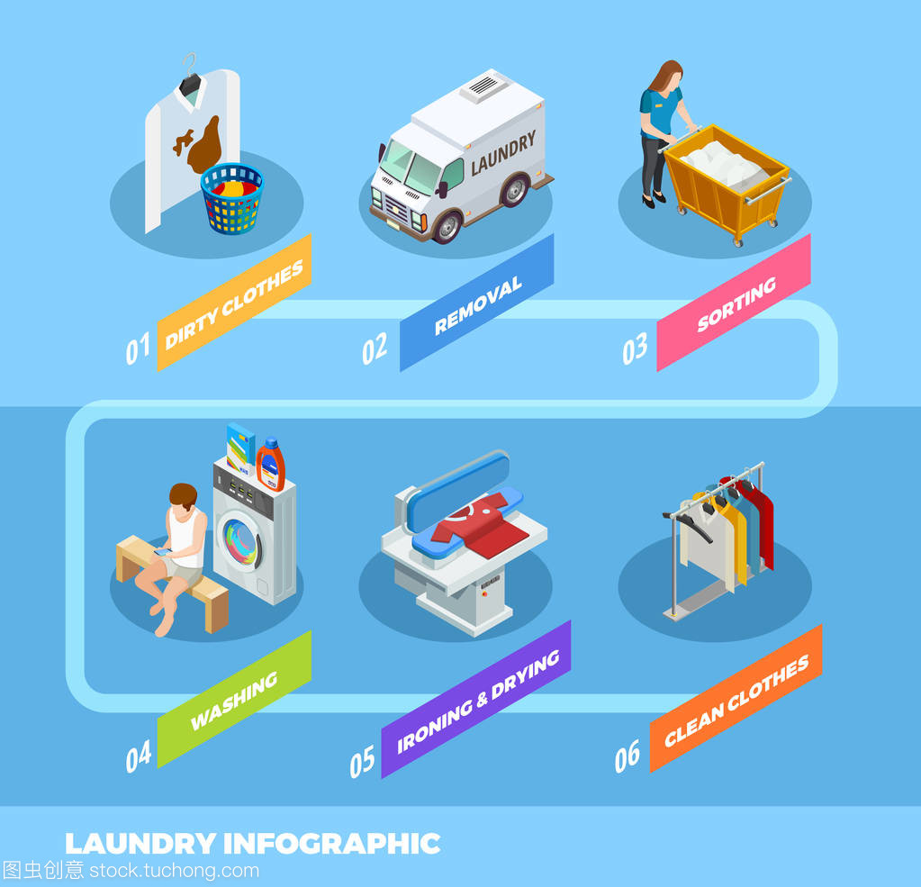 全程服务洗衣信息图表等距流程图设计服务
