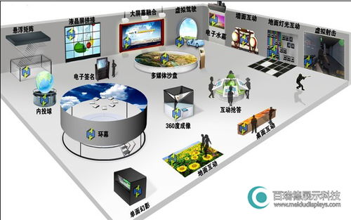 数字化展厅设计 创新体验与解决方案的综合设计服务