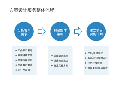 WeLink方案设计服务 连接智慧，共创高效未来
