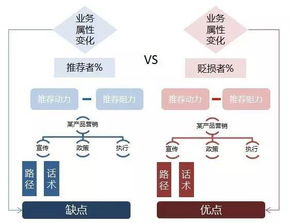 创新引领，设计服务新篇章——以革局思维提升服务能级